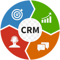 CRM